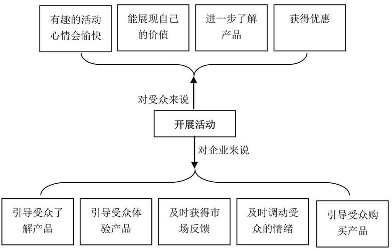 活动策划与执行大全